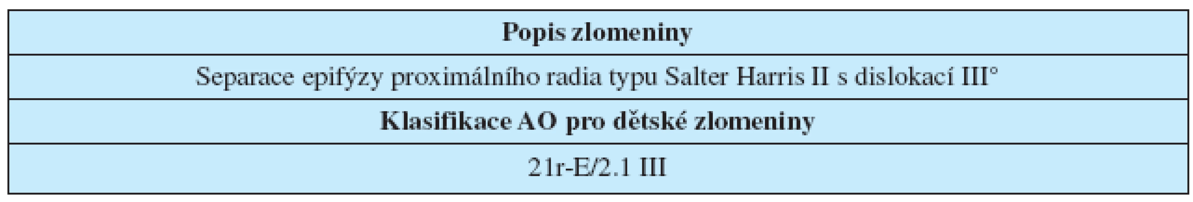 AO klasifikace dětských zlomenin – porovnání zápisu zlomeniny podle AO klasifikace a standardního slovního zápisu diagnózy.