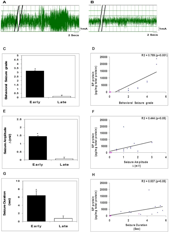 Seizure activity in rats following intrahippocampal injection of granuloma extracts.