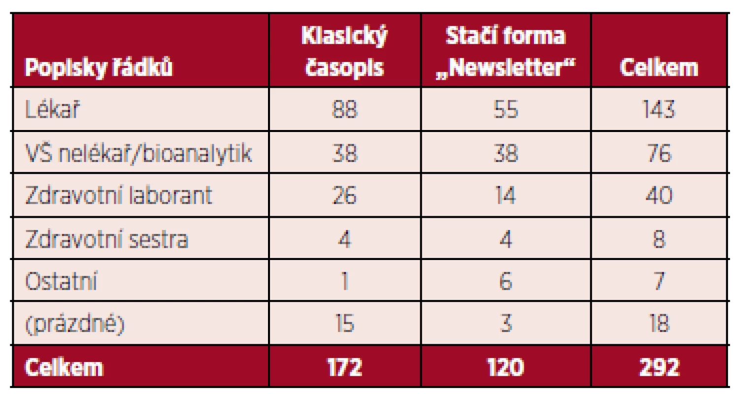 Forma časopisu
