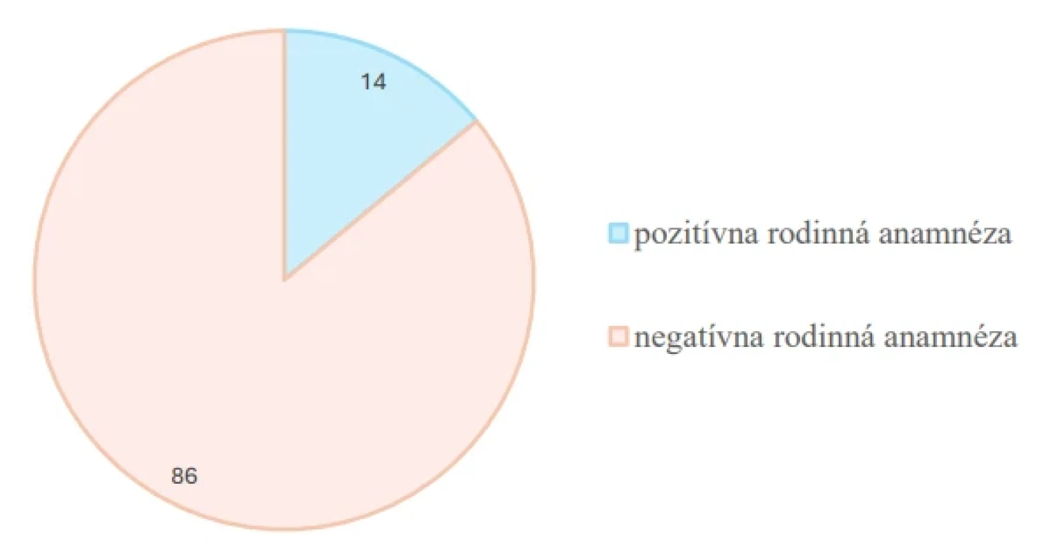 Prehľad pacientov podľa genetickej predispozície v %