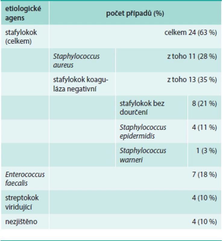 Etiologická agens