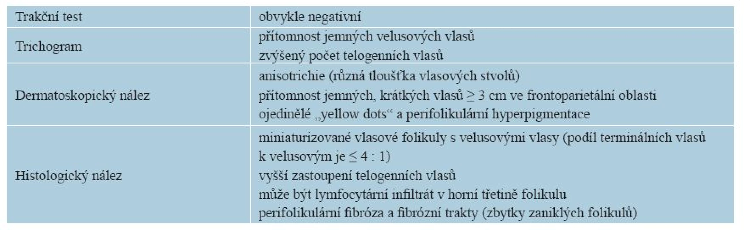 Diagnostika FPHL