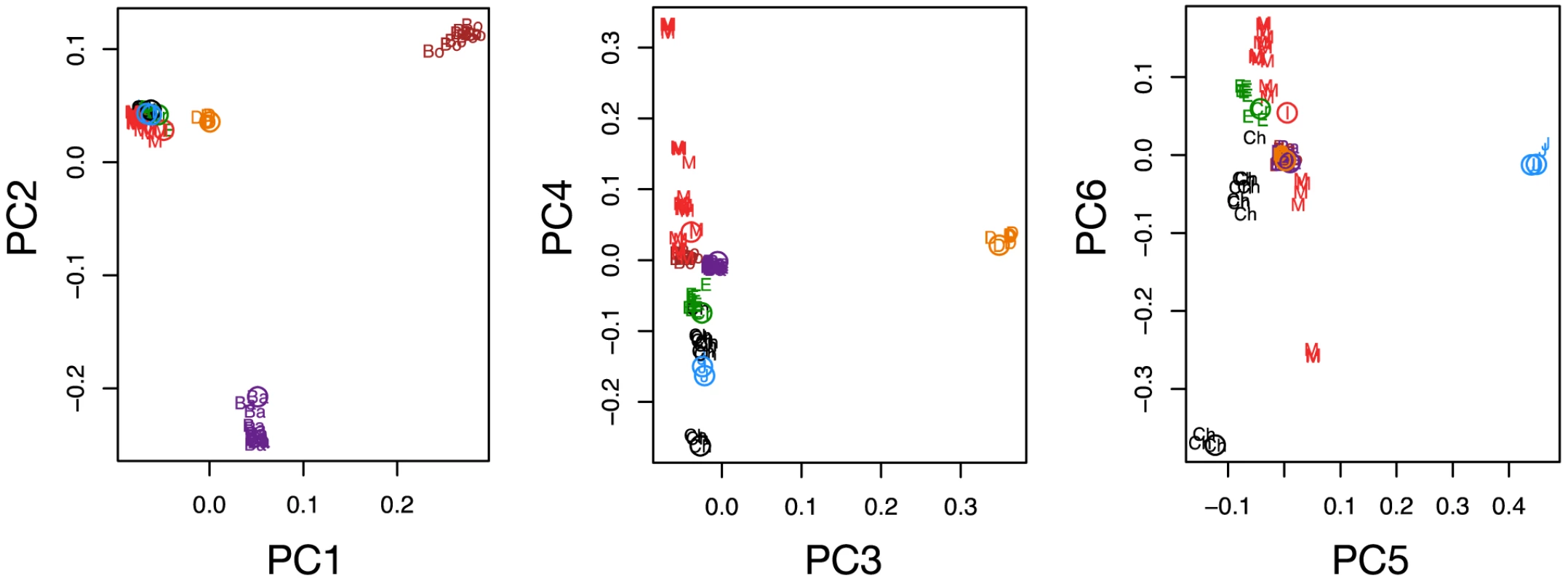 Comparison of next generation sequencing with array typed samples, and historical changes in effective population size.