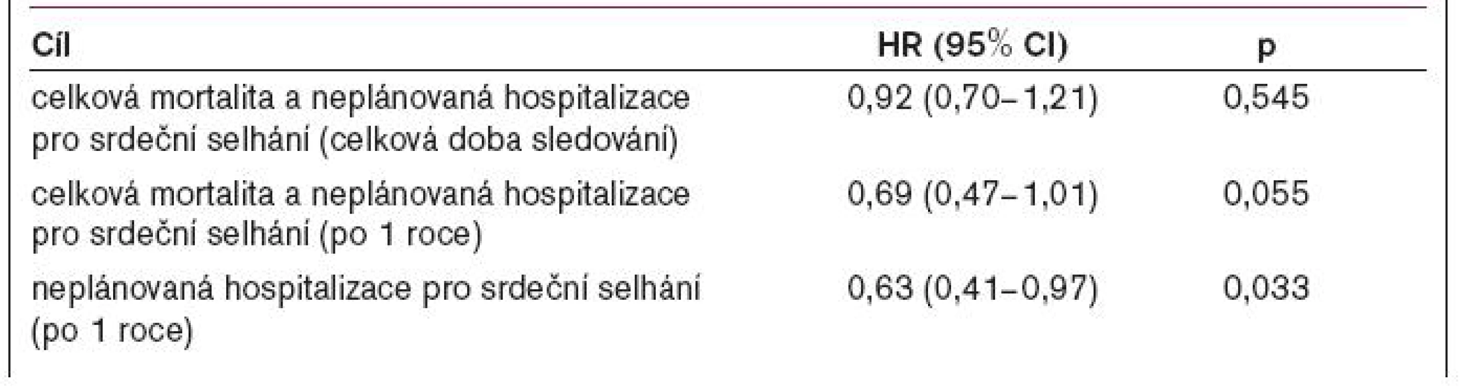 PEP CHF.