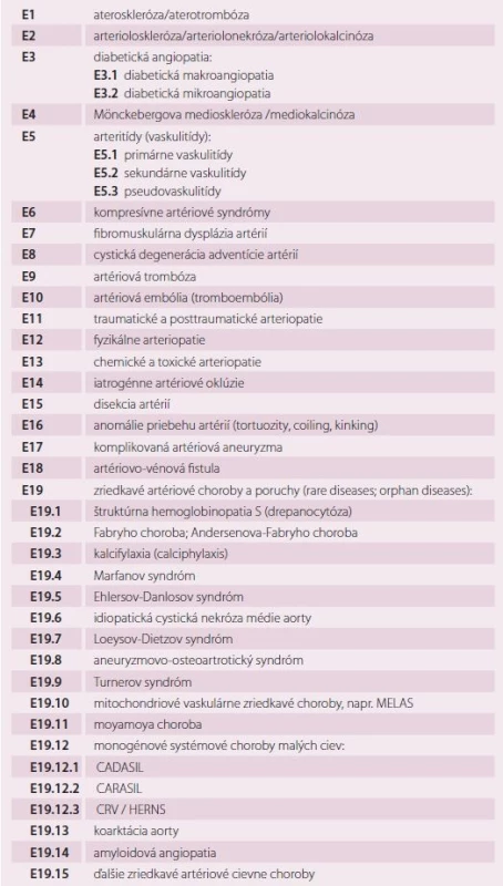 Základné, kauzálne cievne artériové choroby (morbus fundamentalis, elementaris, causalis) orgánovaskulárnych ischemických chorôb [1,9,11,14].