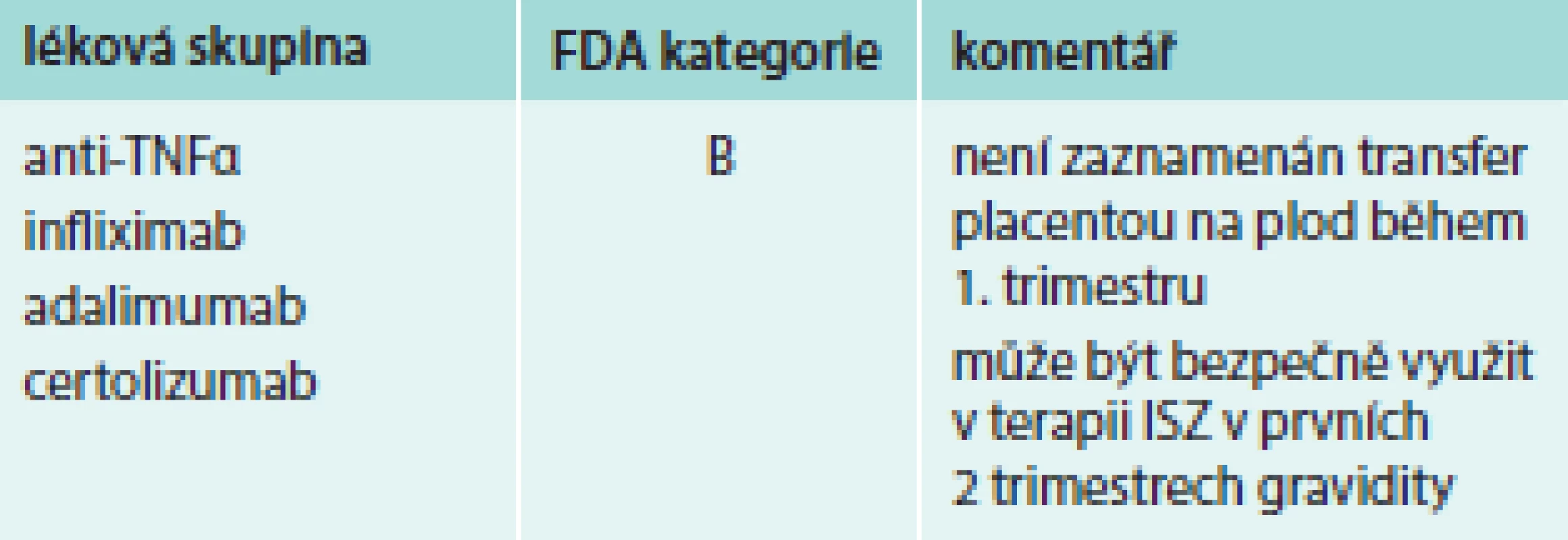 Biologická terapie ISZ a riziko v těhotenství – kategorizace léčiva dle FDA