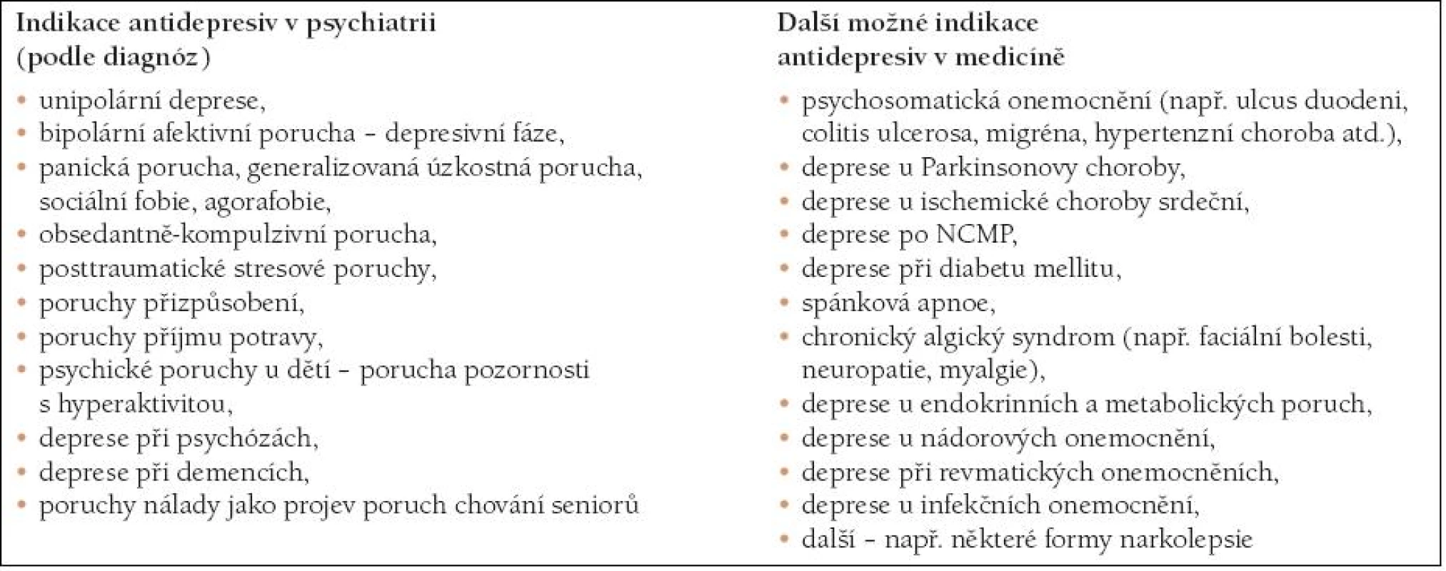 INDIKACE ANTIDEPRESIV PODLE DIAGNÓZ.

