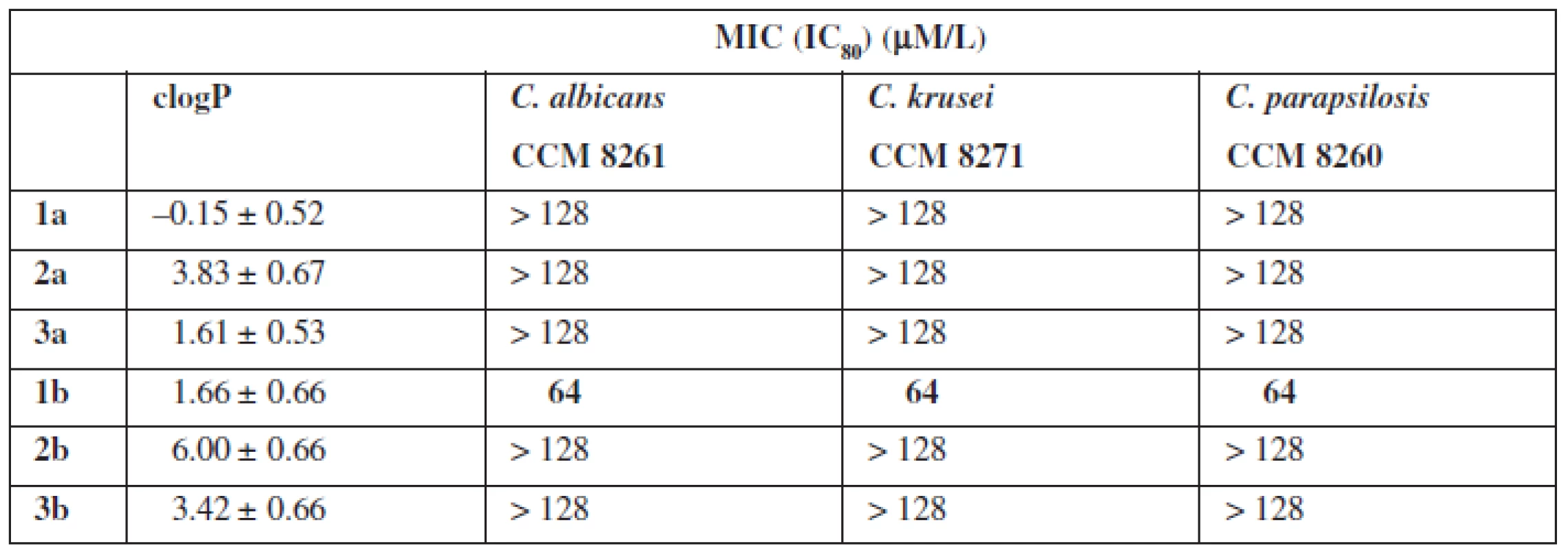 Antifungal activity