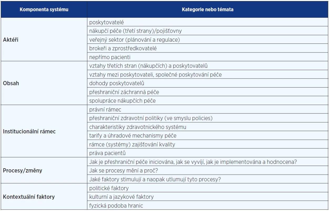Pojmy a témata v přeshraniční mobilitě pacientů (15)