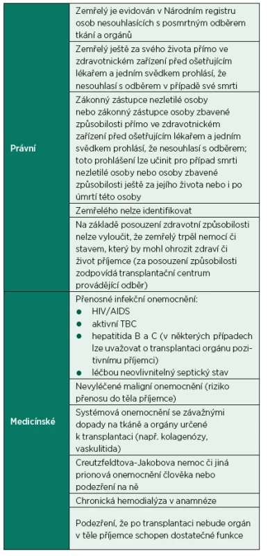 Kontraindikace odběru orgánů [3, 4]