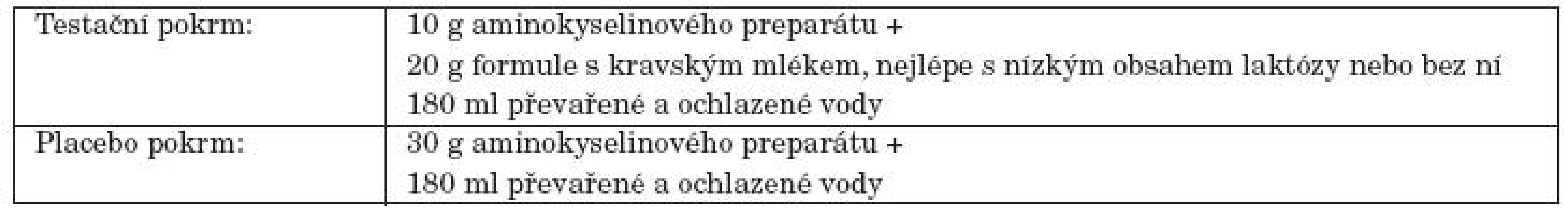 Testační pokrmy.