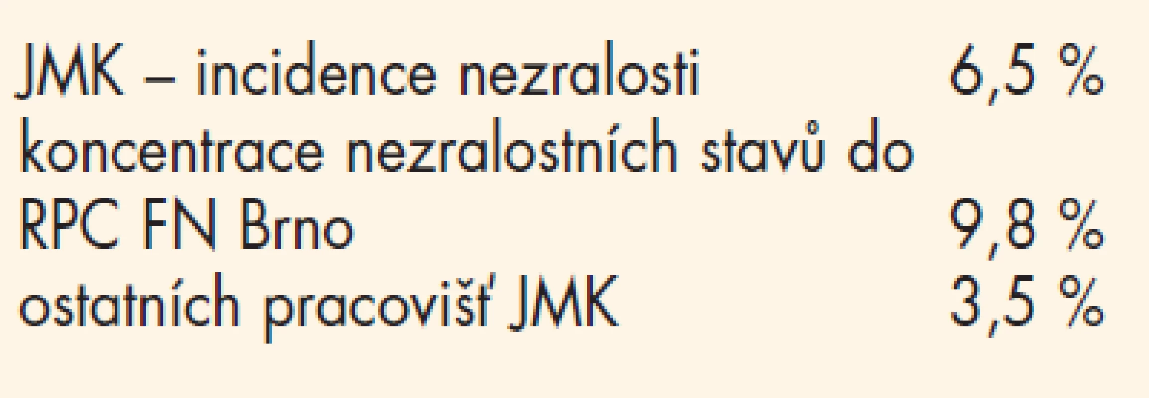 Incidence nezralosti v JMK (2005).