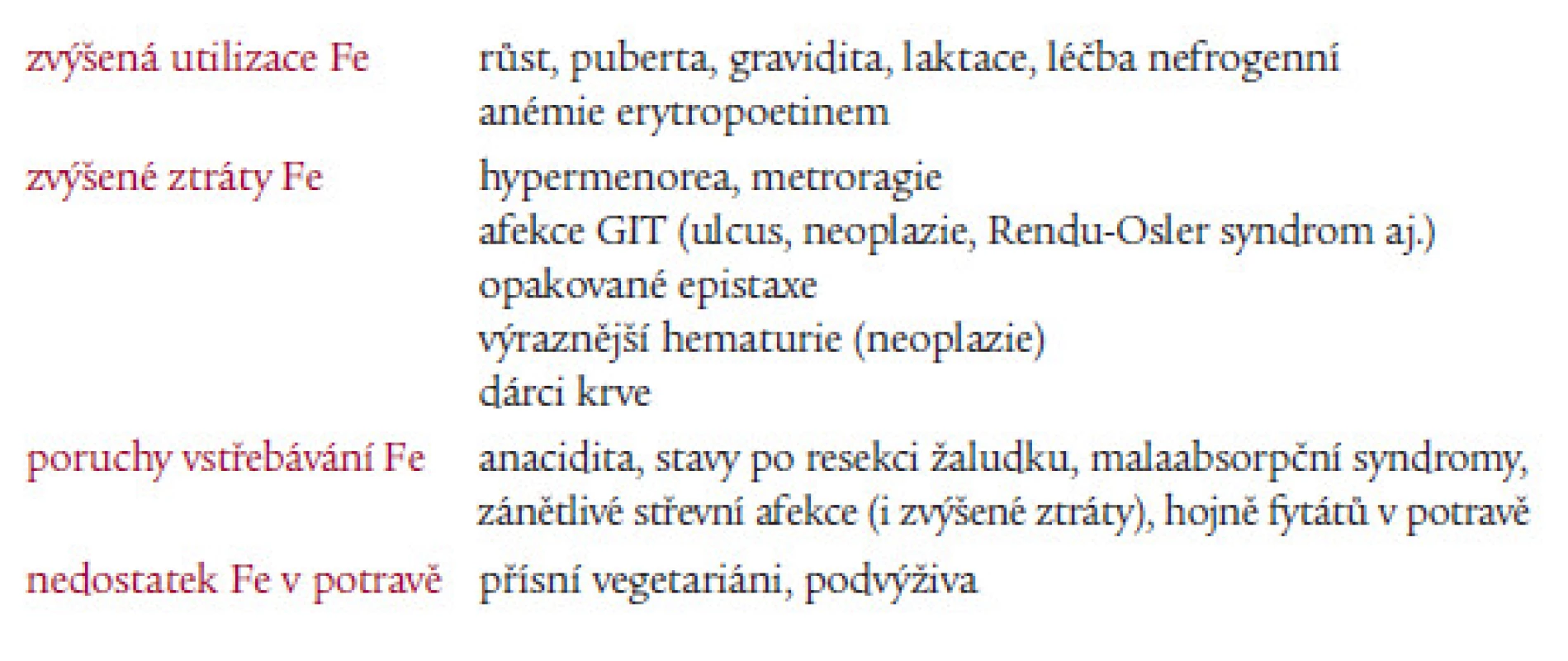 Nejčastější příčiny sideropenie.