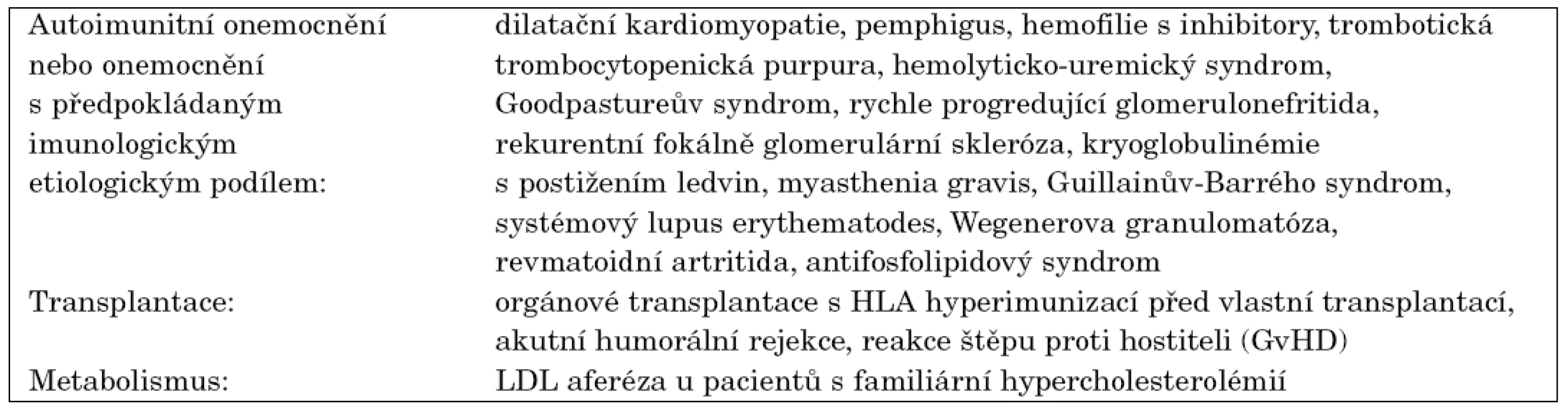 Současné hlavní indikační skupiny k provedení imunoadsorpce.
