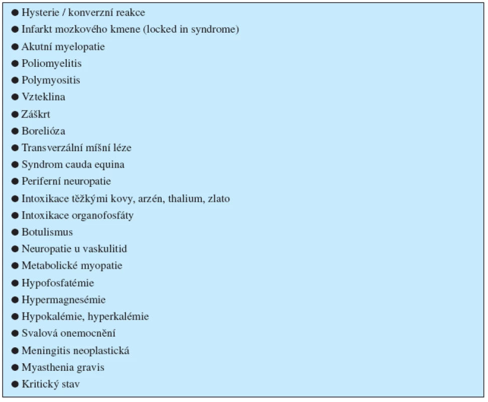 Diferenciální diagnóza GBS (8, 16)