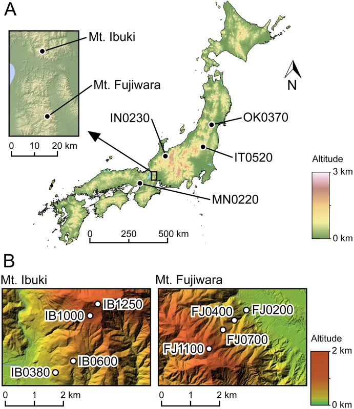 Location and of the studied populations.