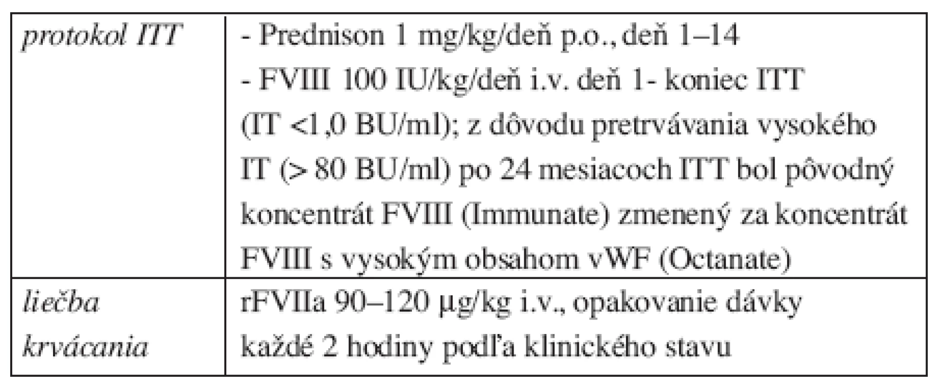 Imúnna tolerančná liečba (ITT).