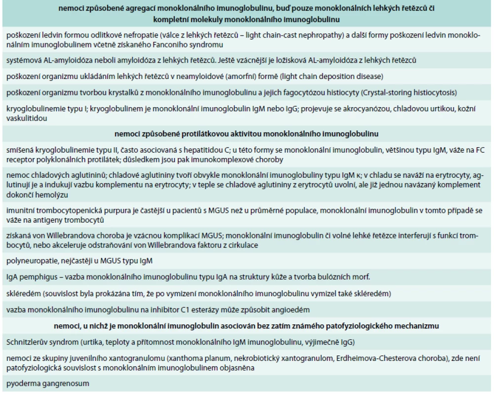 Přehled nemocí, které mohou způsobit molekuly monoklonálního imunoglobulinu