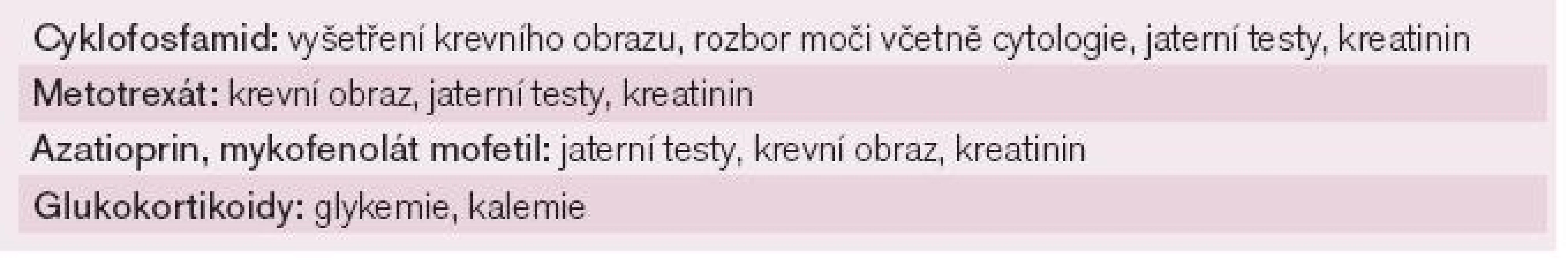 Laboratorní monitorace možných nežádoucích účinků jednotlivých imunosupresív.