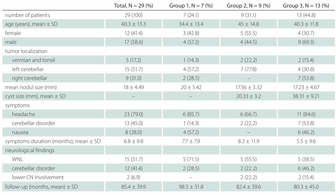 Patient characteristics and demographic features.