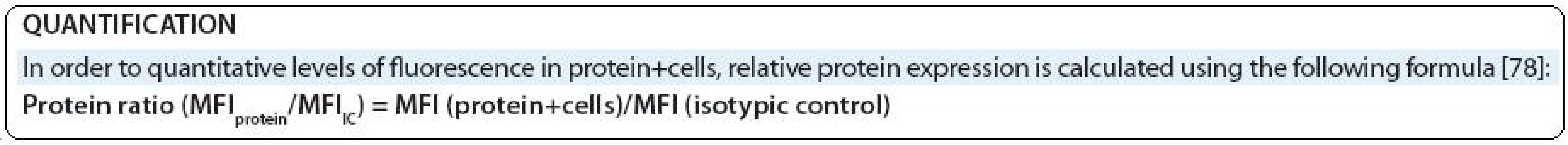 Formula for calculating of relative levels of intracellular proteins in rare population.