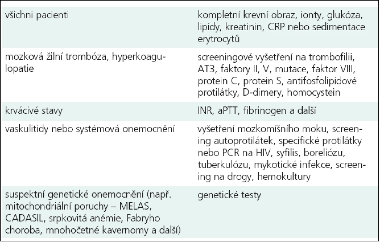 Doporučené laboratorní testy dle typu a předpokládané příčiny iktu.