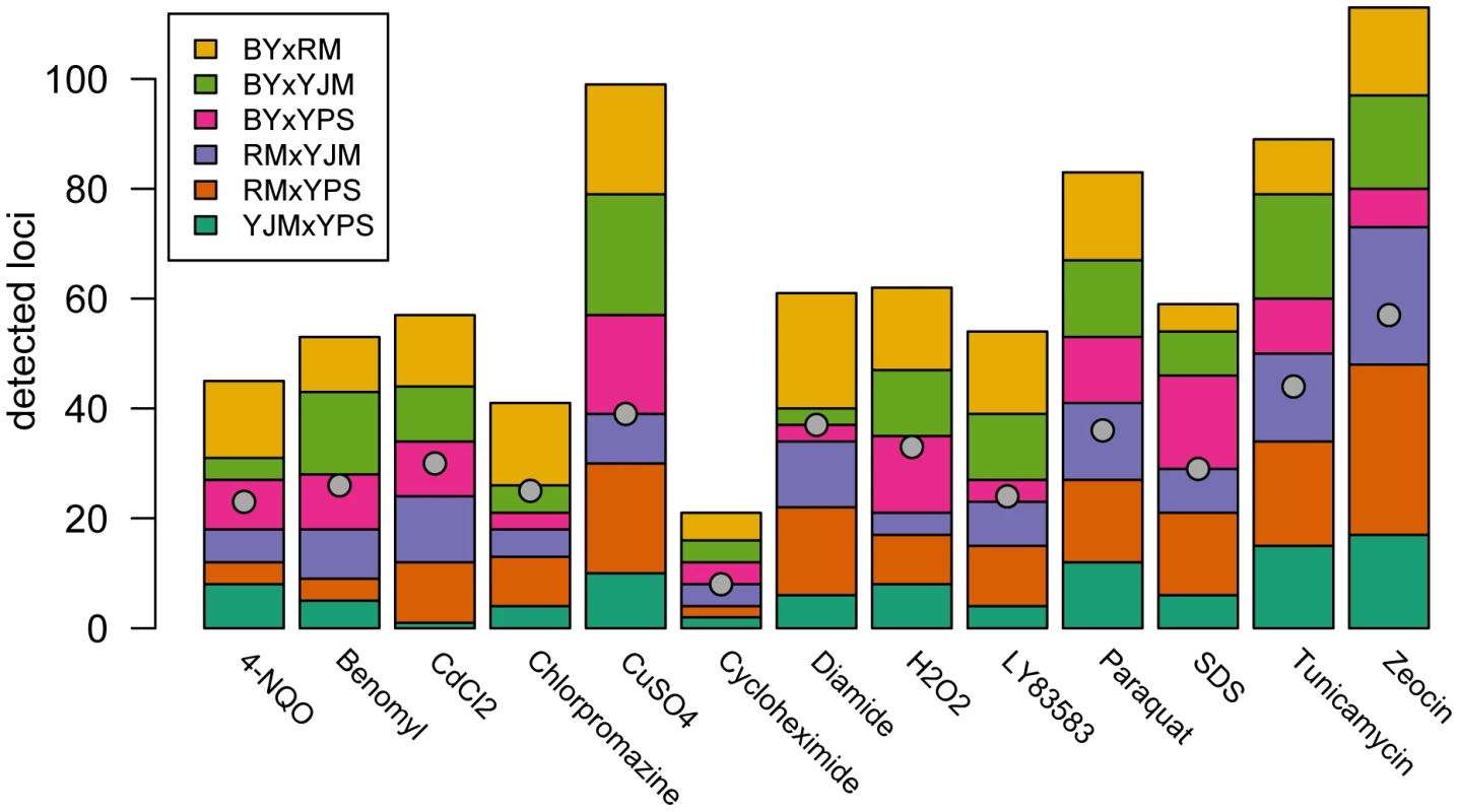 Numbers of detected peaks and distinct loci.
