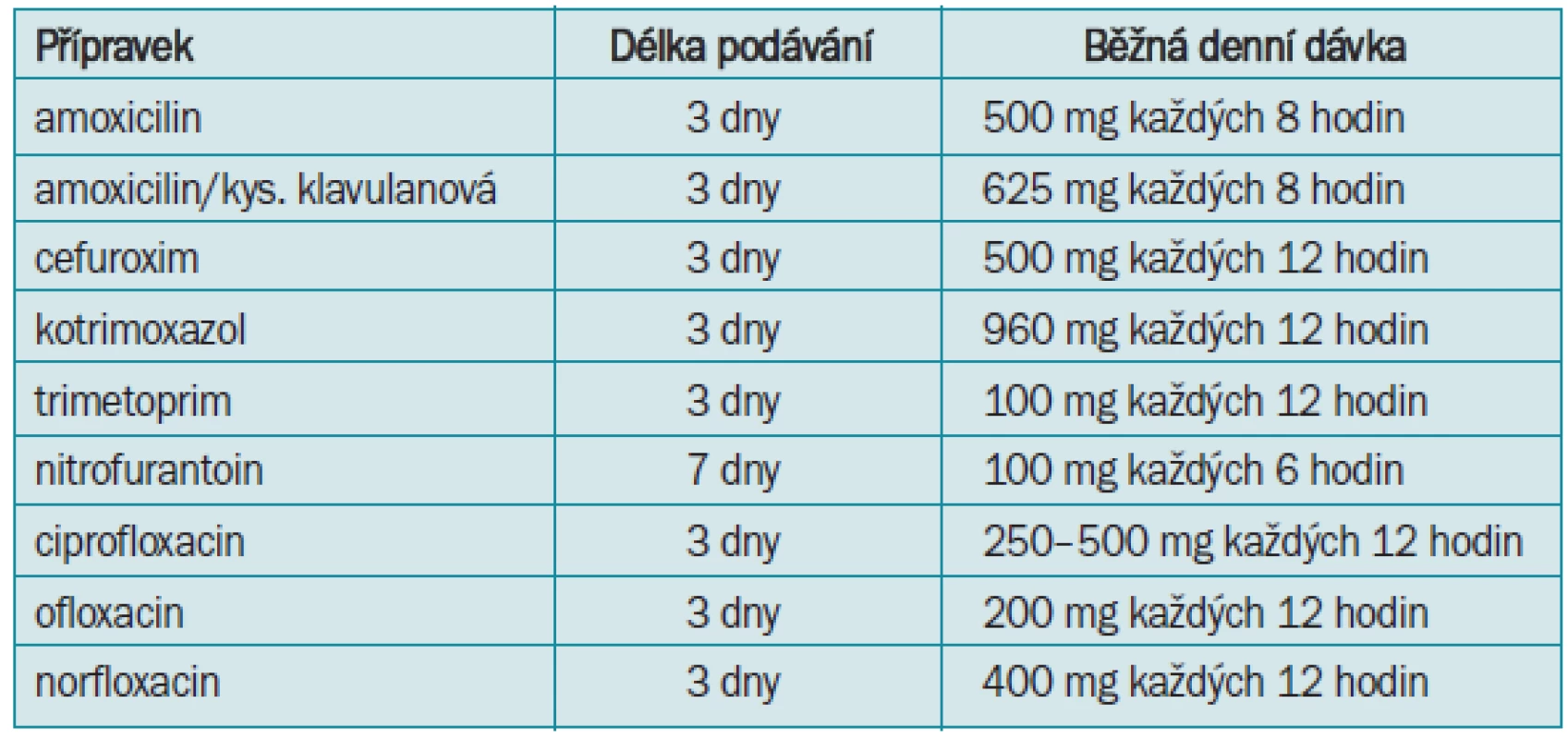 Perorální léčba akutní nekomplikované cystitidy u dospělých žen.