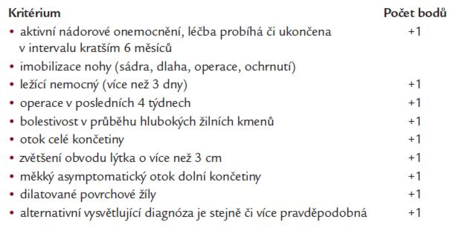 Klinická kritéria pravděpodobnosti hluboké žilní trombózy DK (Stiegler, 2002).