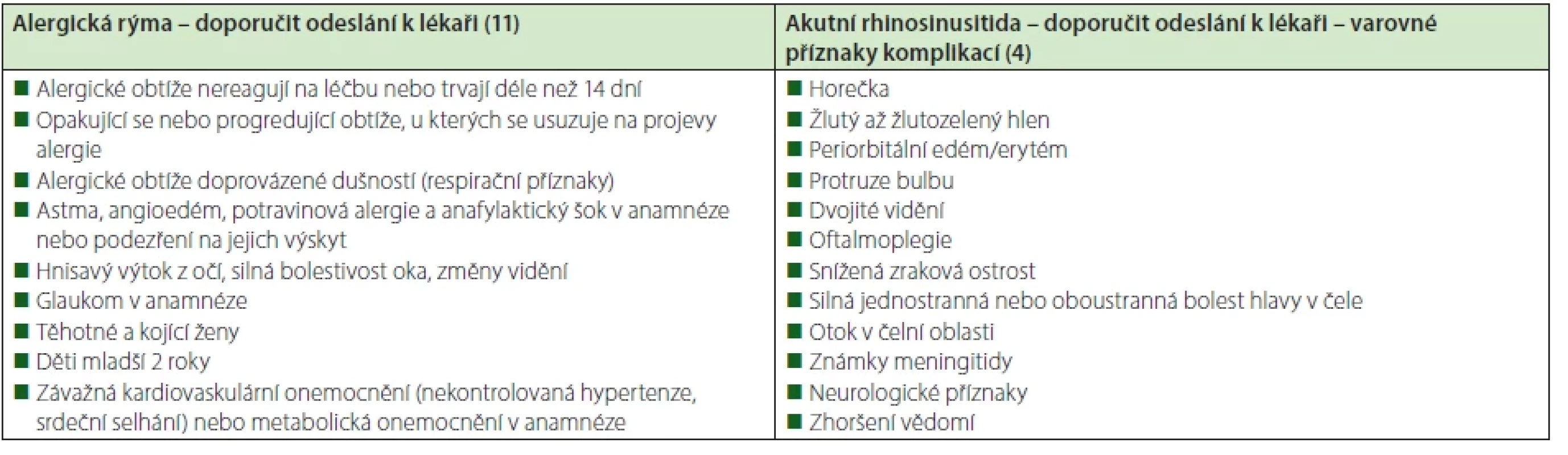 Příznaky nebo okolnosti žádoucí pro konzultaci s lékařem