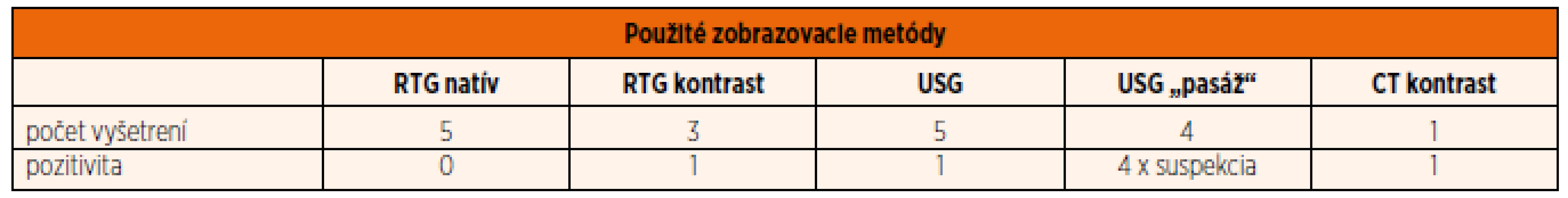 Zobrazovacie metódy použité pri diagnostike ileózneho (subileózneho) stavu.