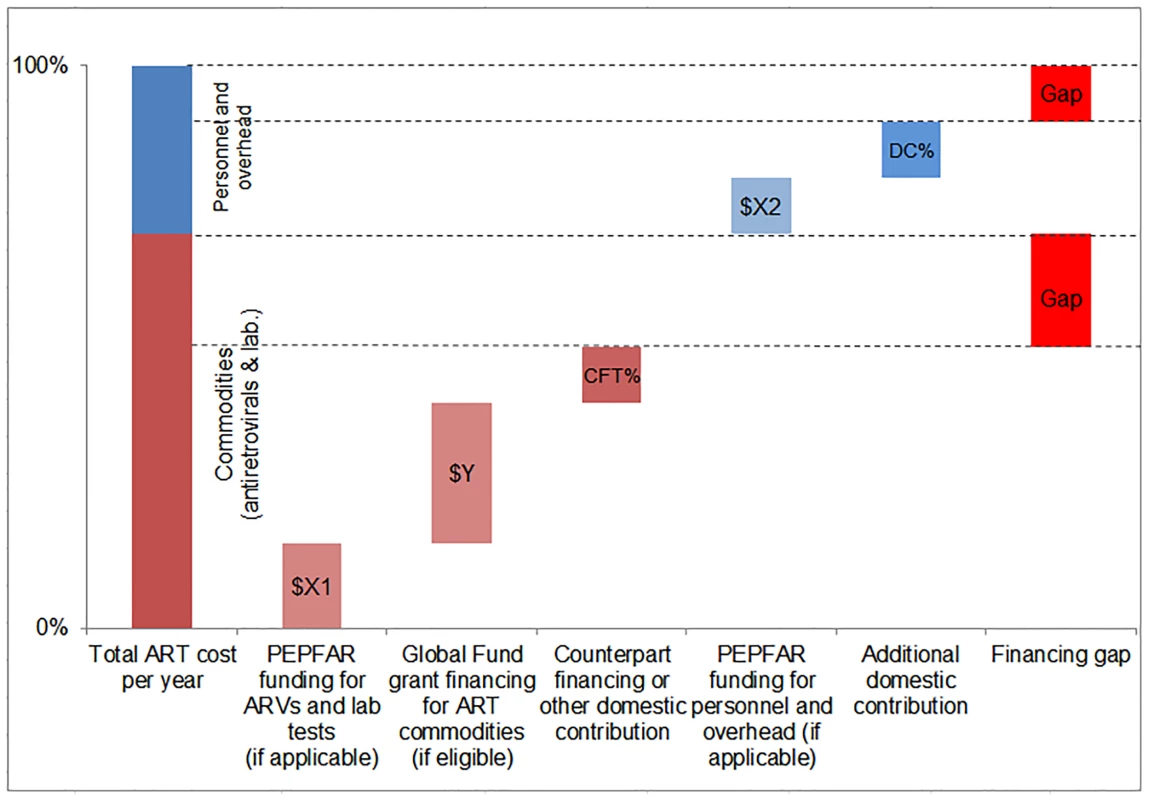 Estimating the funding gap.