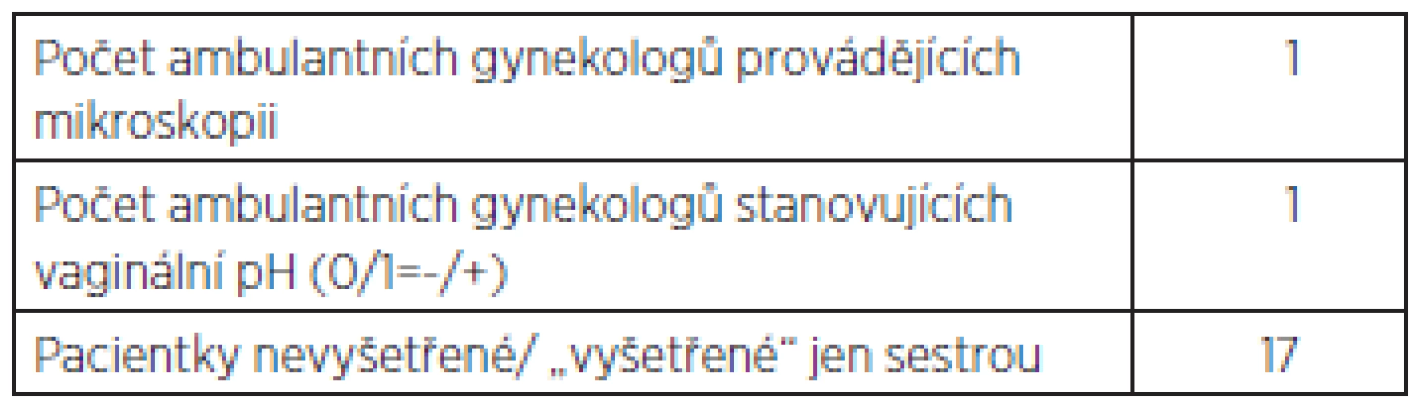 Vyšetření pacientek