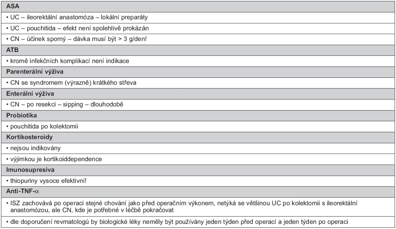 Indikace dlouhodobé udržovací léčby po chirurgickém výkonu