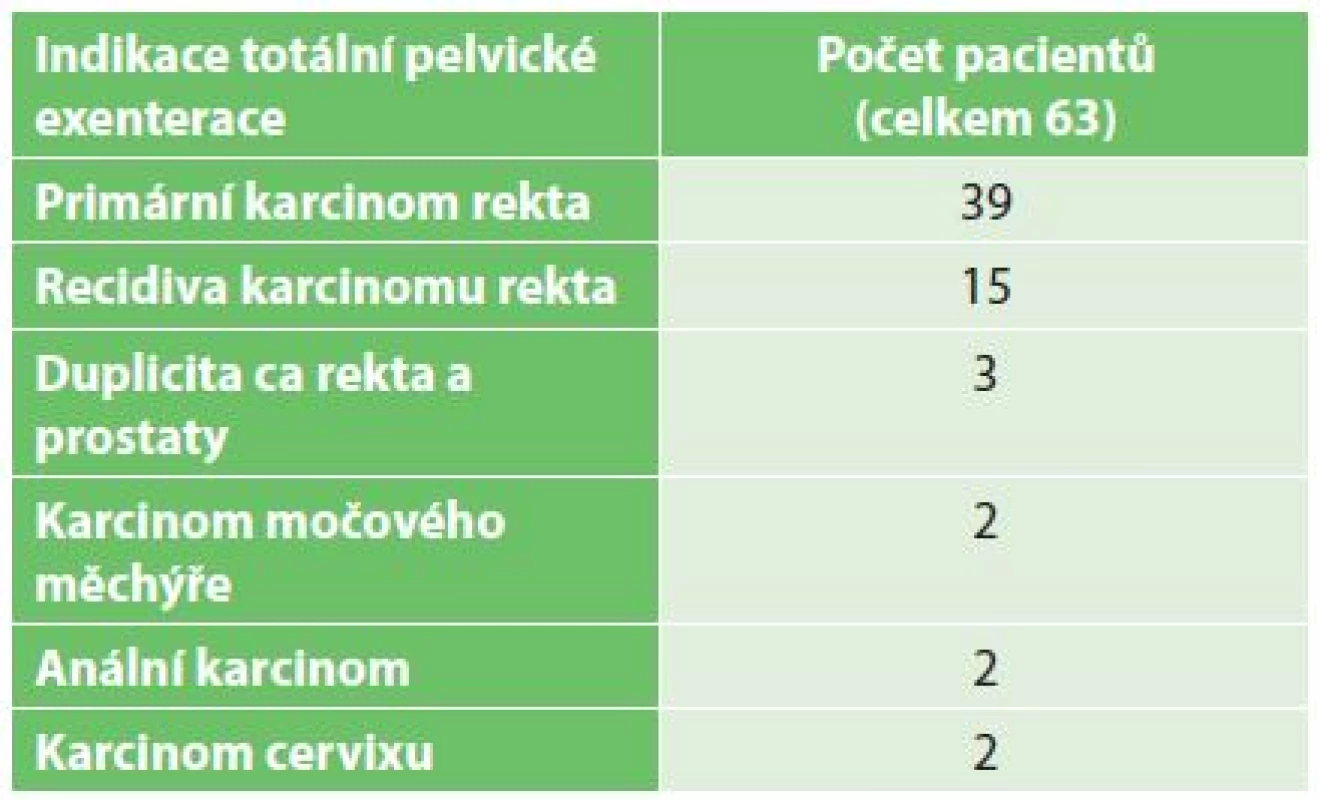 Indikace k totální pelvické exenteraci
Tab. 1: Indication for total pelvic exenteration