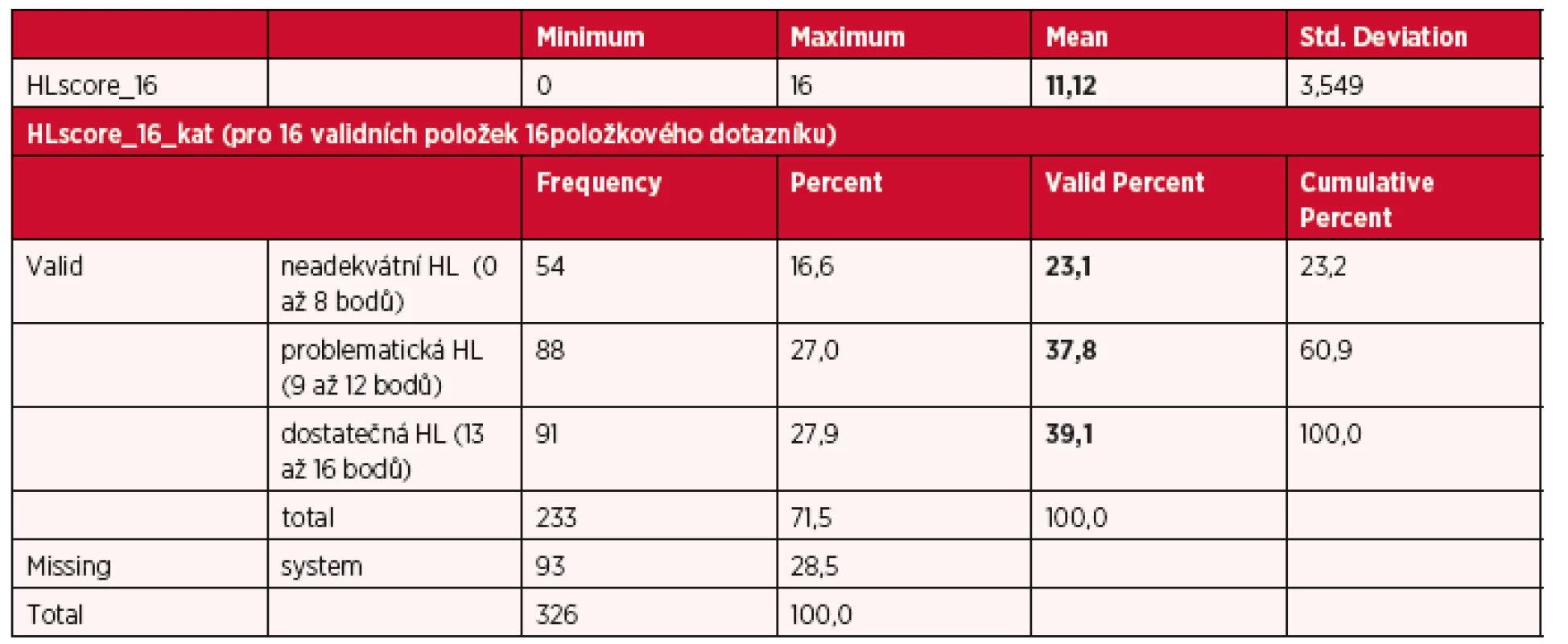 Zdravotní gramotnost seniorů