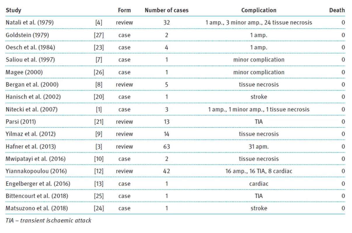 Studies dealing with sclerotherapy. Tab. 2. Studie pojednávající o skleroterapii.