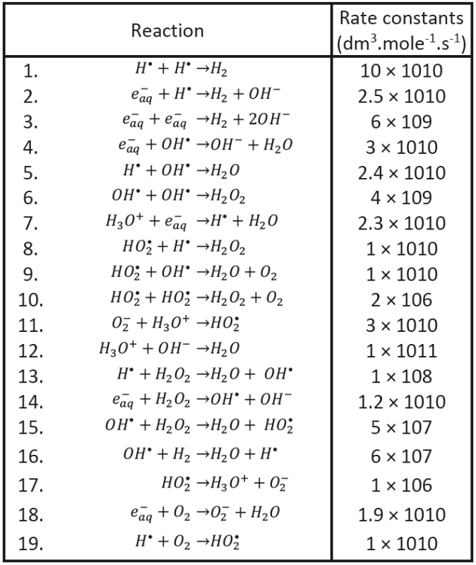 Recombination reactions (Buxton, 2004 and Chatterjee et al., 1983).