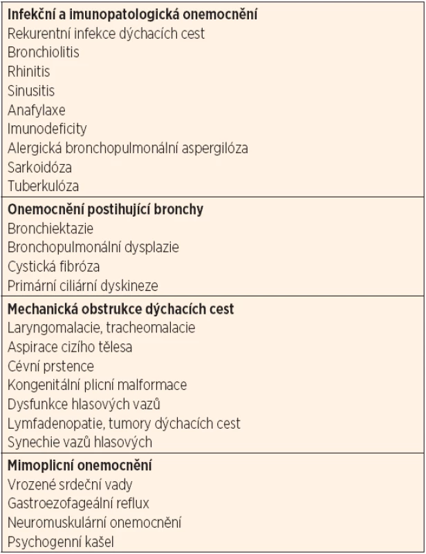 Diferenciální diagnostika průduškového astmatu v dětském věku.