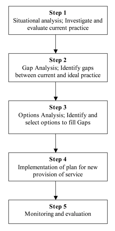 A health needs assessment framework for addressing the policy-practice gap in the management of child contacts of TB cases.