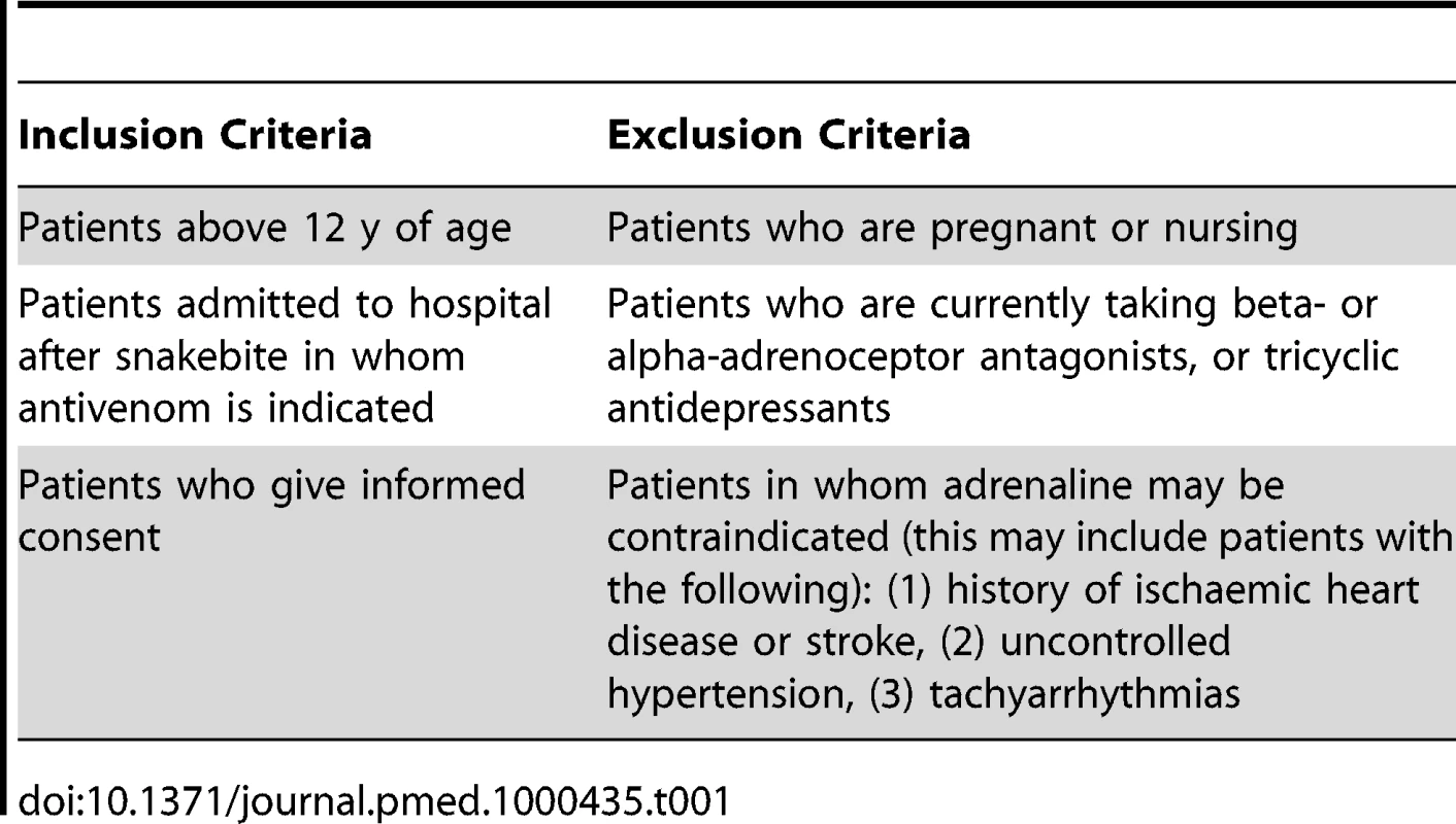 Inclusion and exclusion criteria.