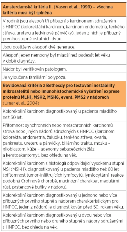 Kritéria pro indikaci mutační analýzy genů mismatch repair systému při podezření na dědičnou dispozici v rámci Lynchova syndromu [12, 13].