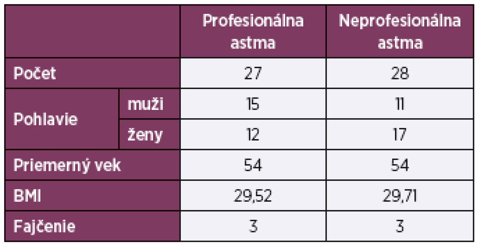 Charakteristika jednotlivých skupín