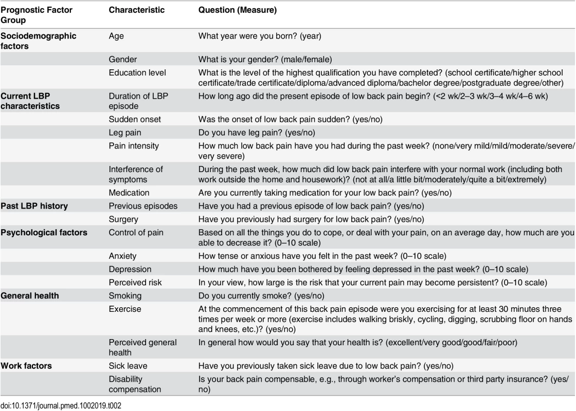 Candidate predictors.