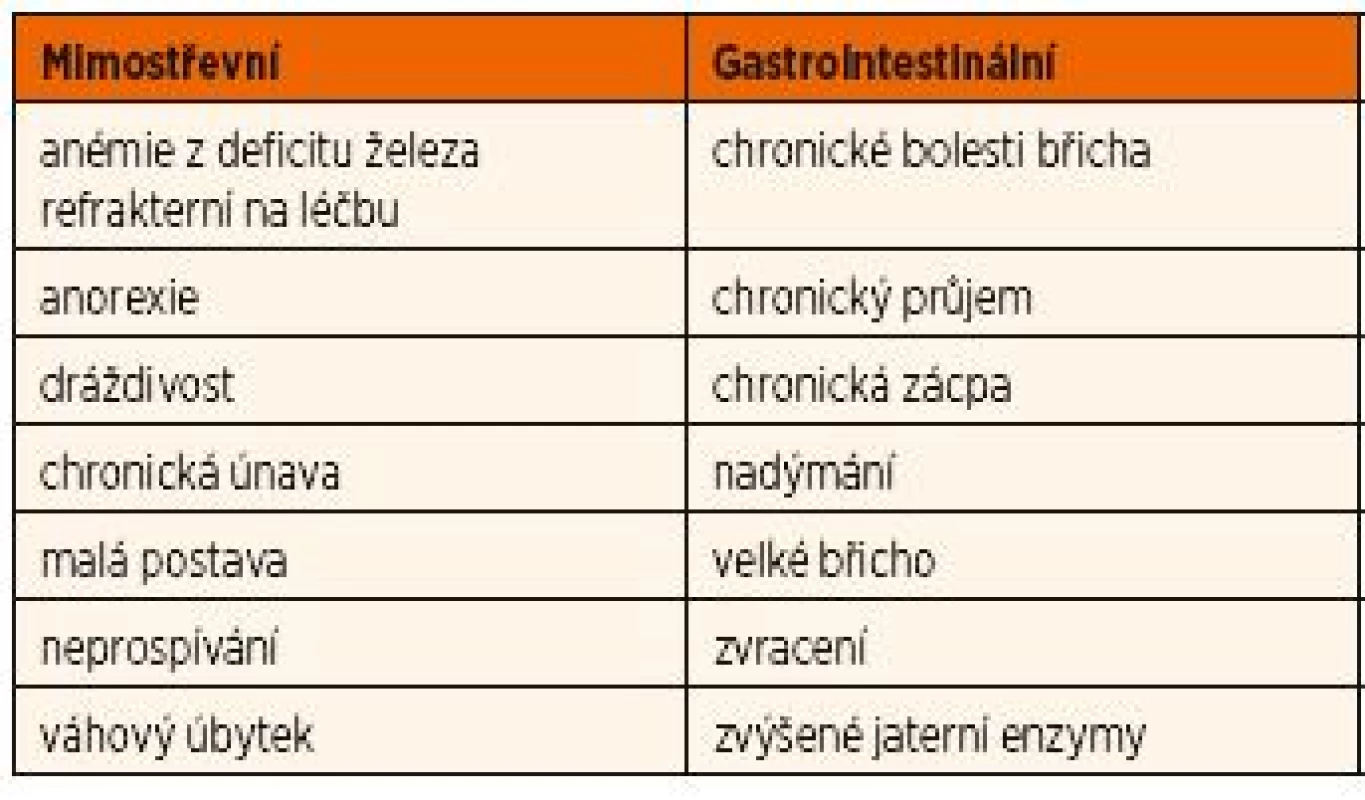 Nejčastější symptomy celiakie u dětí.