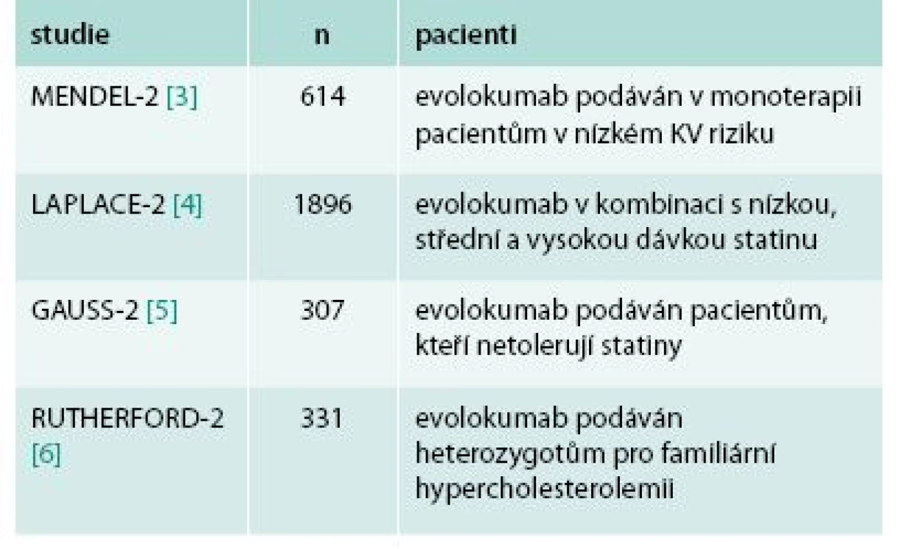 Studie zařazené do analýzy