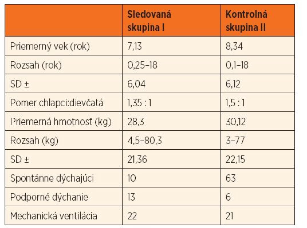 Základné charakteristiky oboch skupín.
