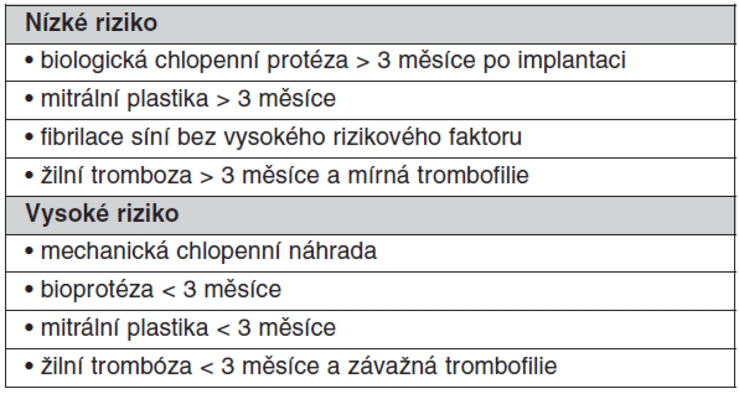 Tromboembolický rizikový profil pacienta podstupující operaci, biopsii, perkutánní vaskulární procedury, biopsie, dentální chirurgické zákroky