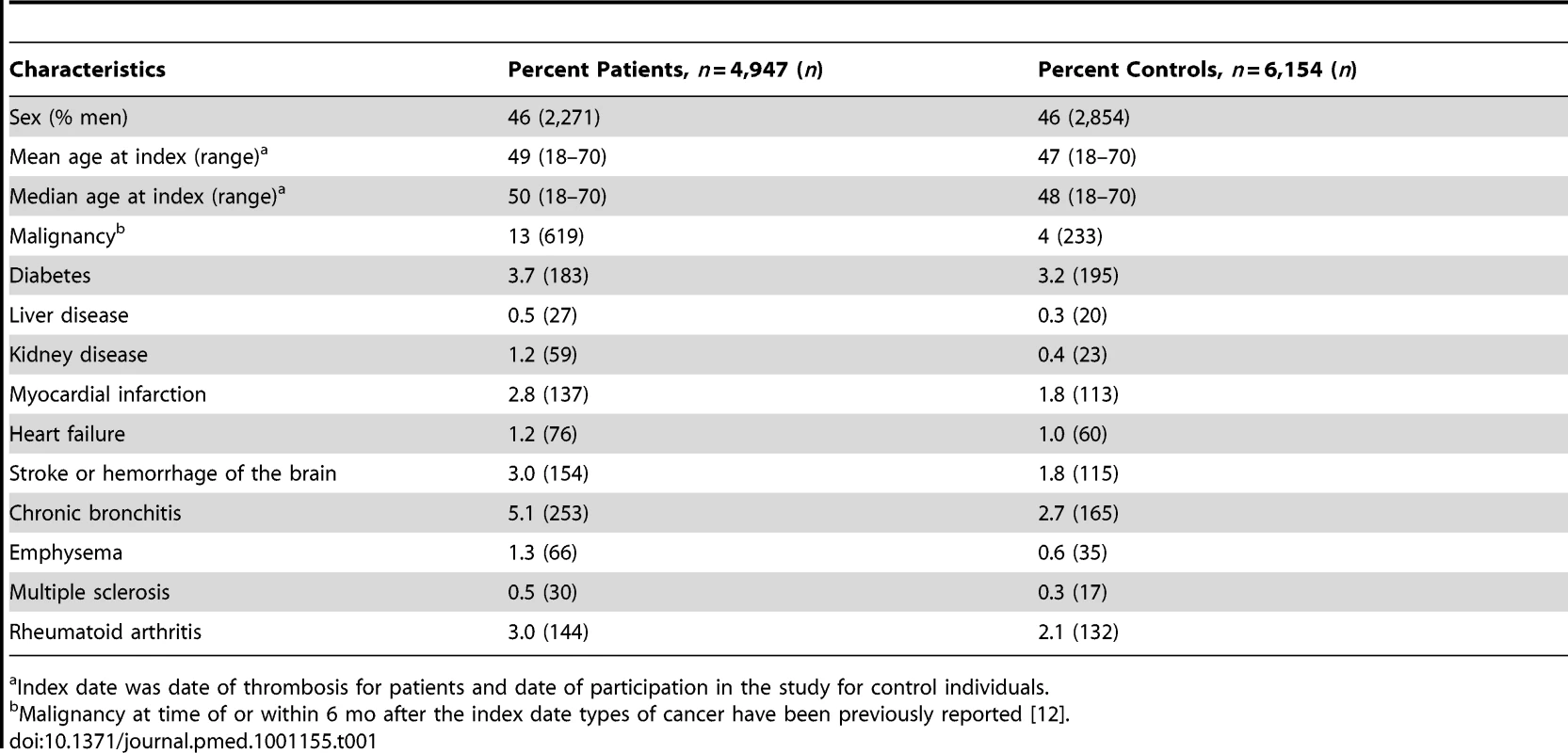 Baseline characteristics of the study population.