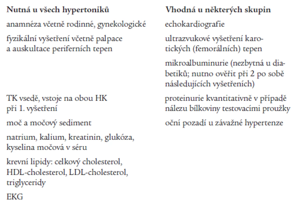 Vyšetření u arteriální hypertenze.